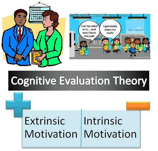 Cognitive Evaluation Theory of Motivation