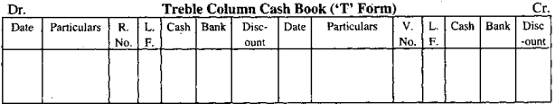 Types of Cash Book with Diagrams and Examples