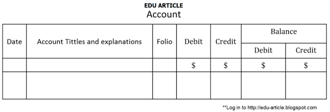 5 Simple Steps to Write and Prepare Ledger Account Write and Prepare Ledger Account