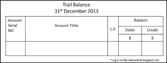 Preparing Trial Balance From Journal and Ledger