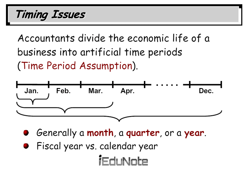 Timing Issues with Adjusting Entries