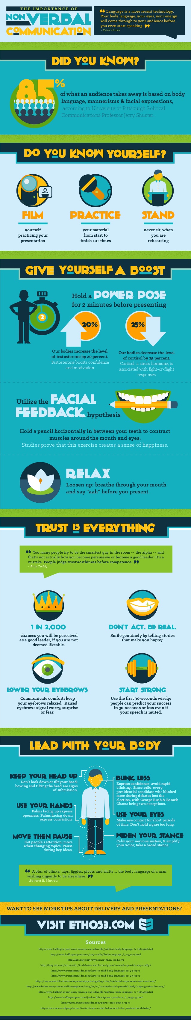 Importance of Nonverbal Communication