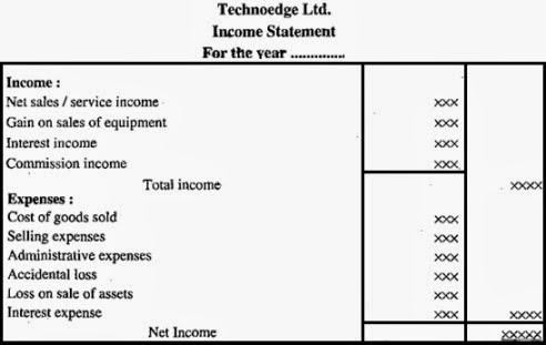 Single Step Income Statement, Types of Income Statement