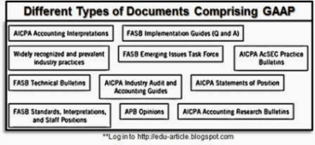 Three Criteria of GAAP Rules Principles, Assumptions in Accounting (Generally Accepted Accounting Principles) Regulatory Body That Shaped Generally Accepted Accounting Principles (GAAP)