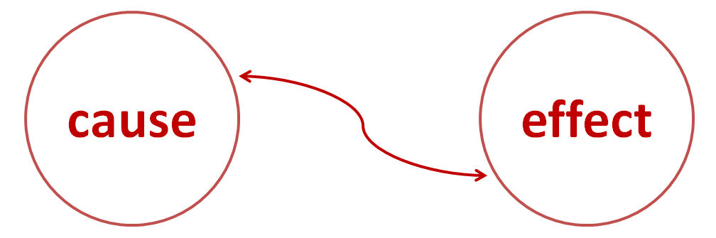 cause and effect feature of organizational behavior cause and effect feature of organizational behavior