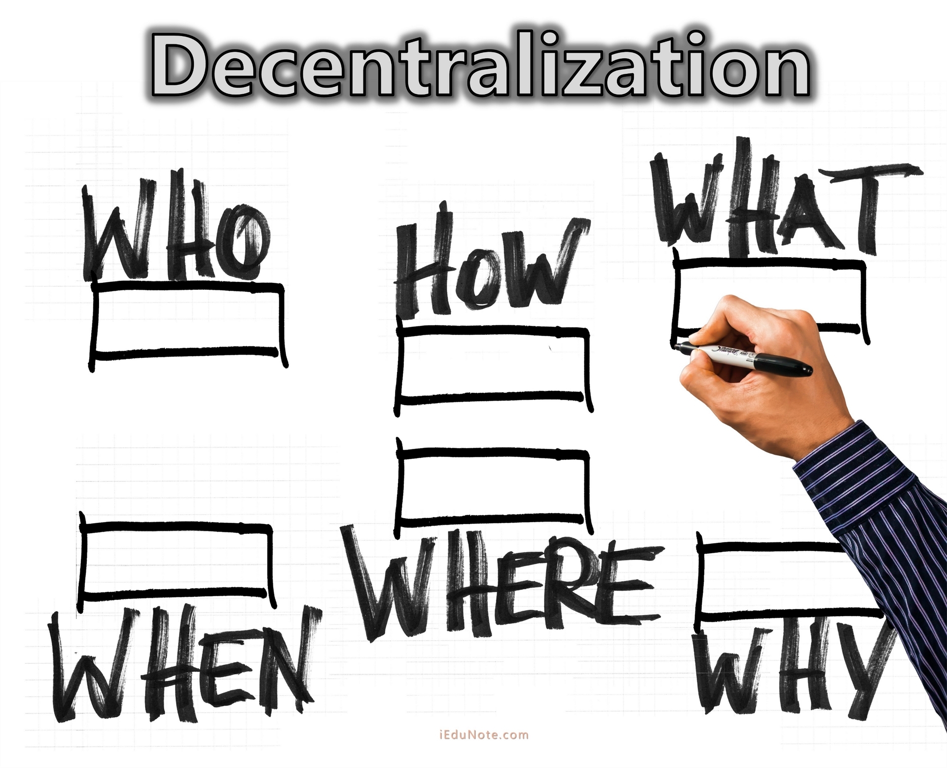 what is decentralization