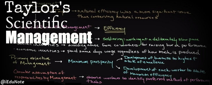 Taylorism Scientific Management Approach of Frederick Winslow Taylor