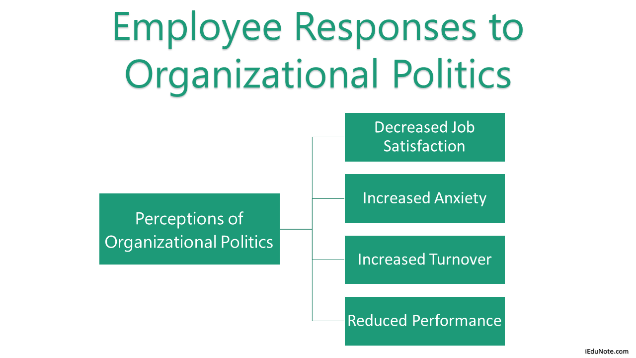 How Employee Responses to Organizational Politics