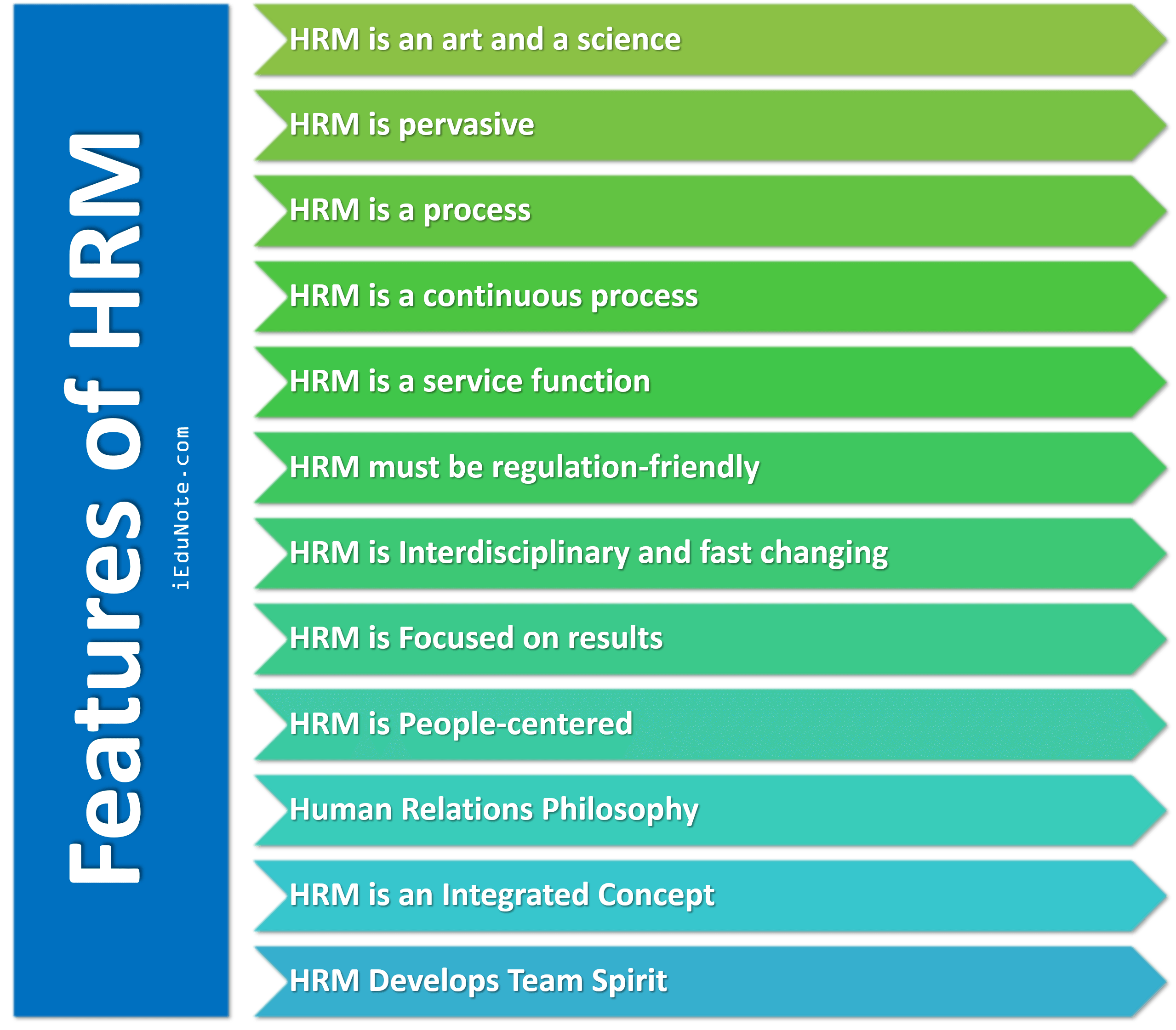 Features of Human Resource Management