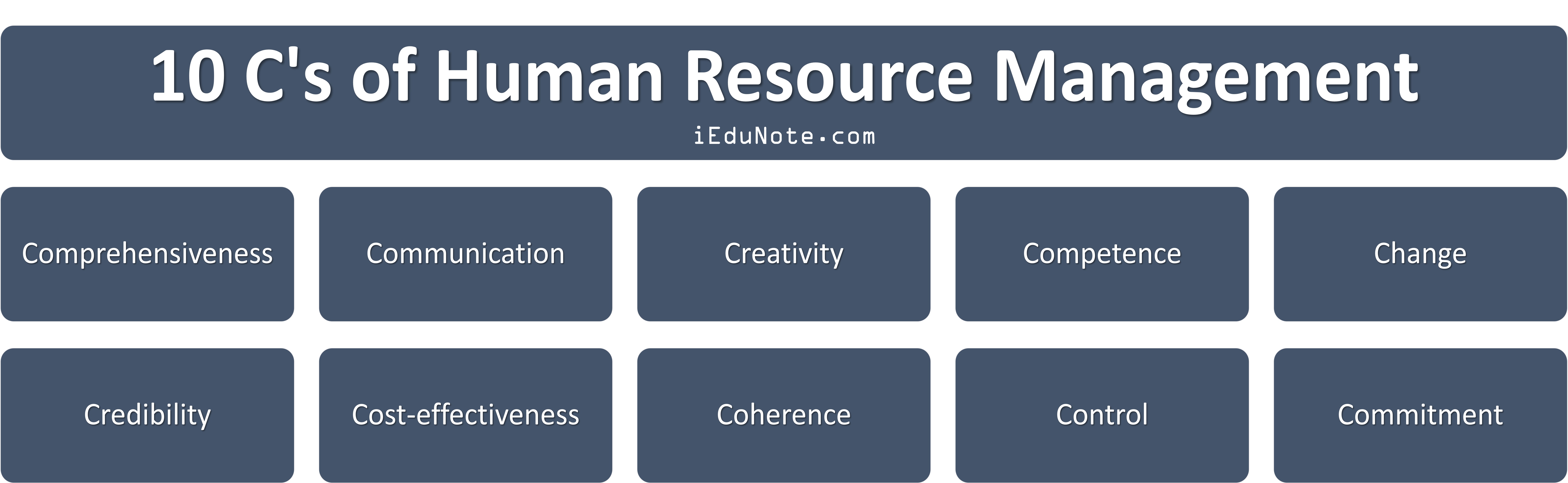 10 C's of Human Resource Management