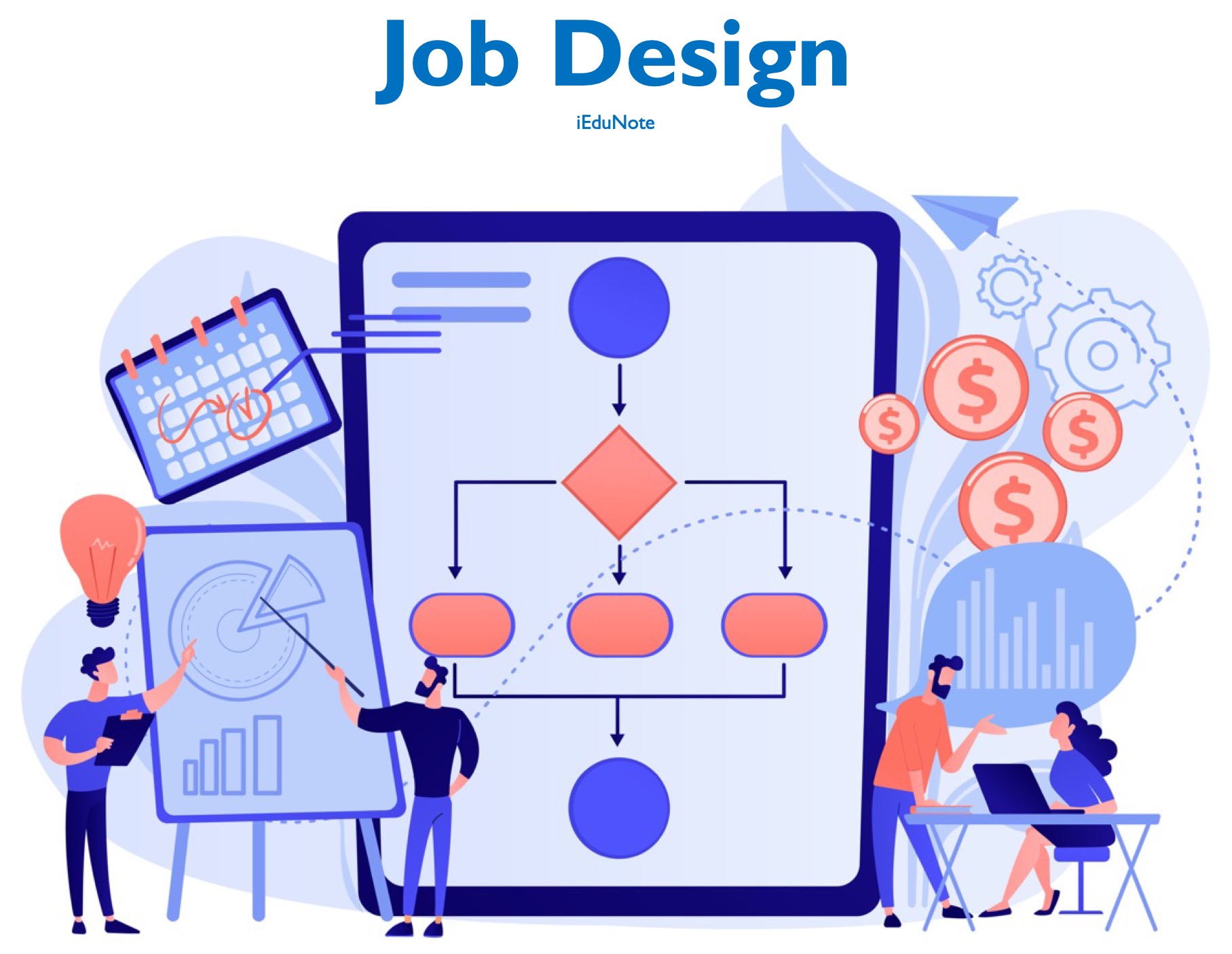 Job Design Meaning and Definition