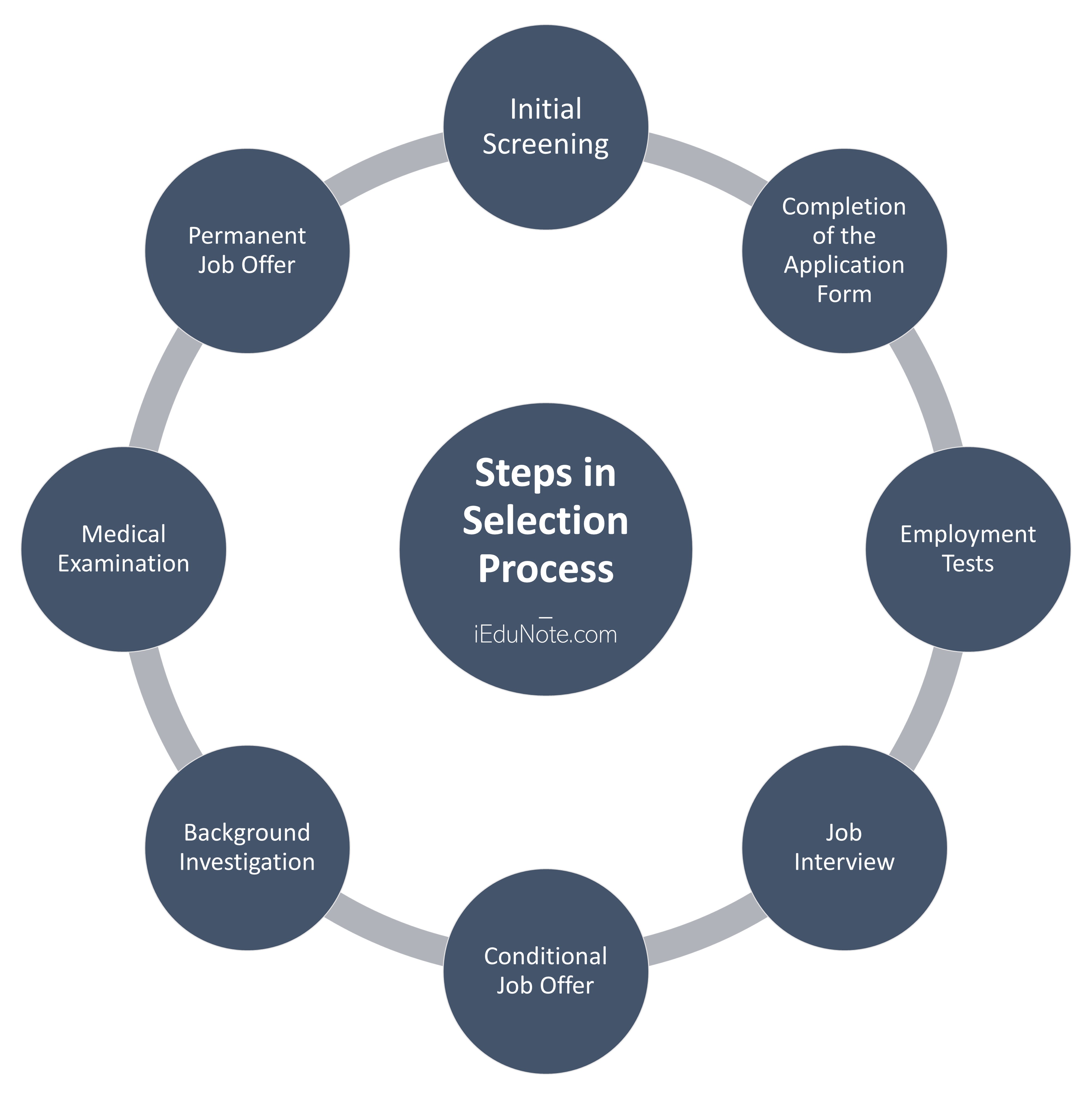 case study on selection process