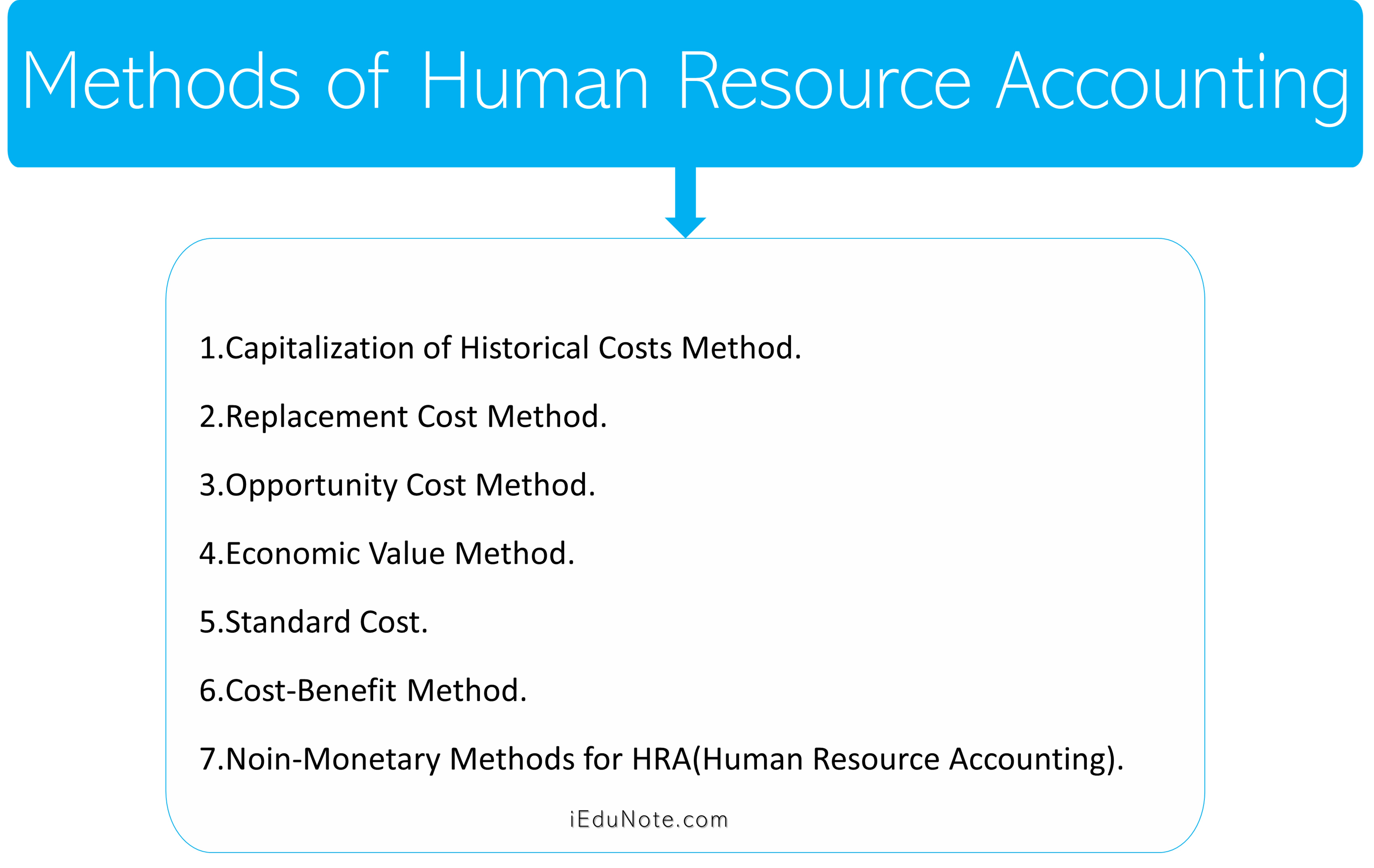 Methods of Human Resource Accounting