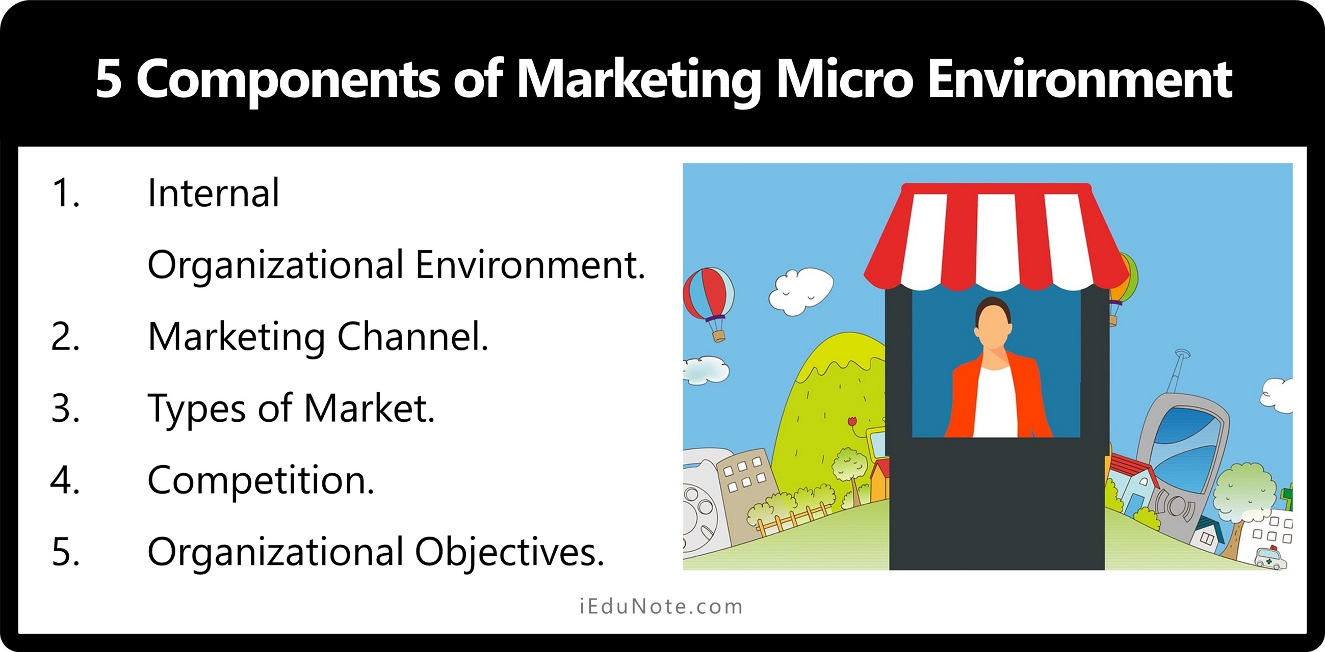 Micro Marketing environment Micro Marketing environment