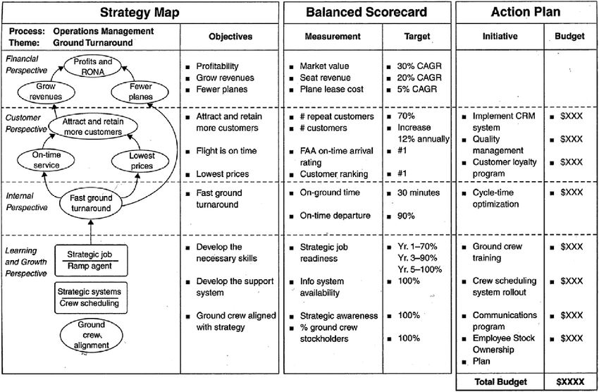 Balanced Scorecard: A Tool for Strategic Control Balanced Scorecard: A Tool for Strategic Control