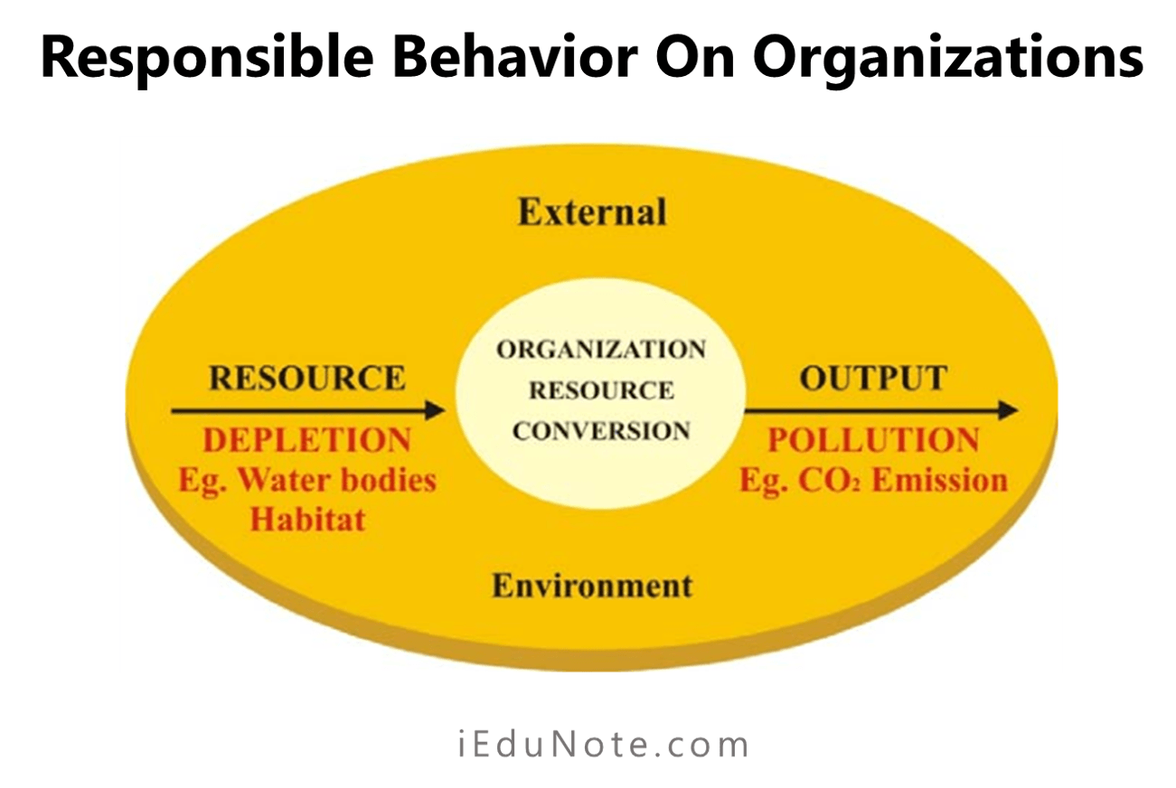 responsible behaviour on the organisations responsible behaviour on the organisations