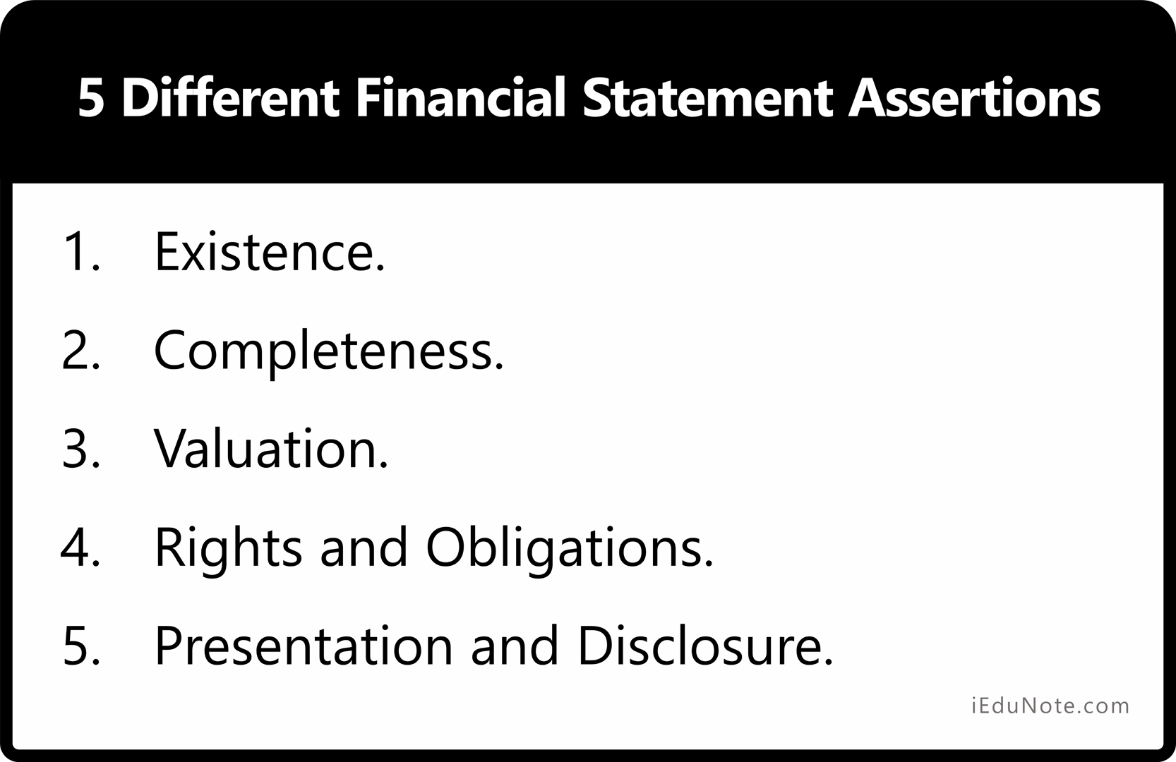 Financial Statement Assertions in Auditing