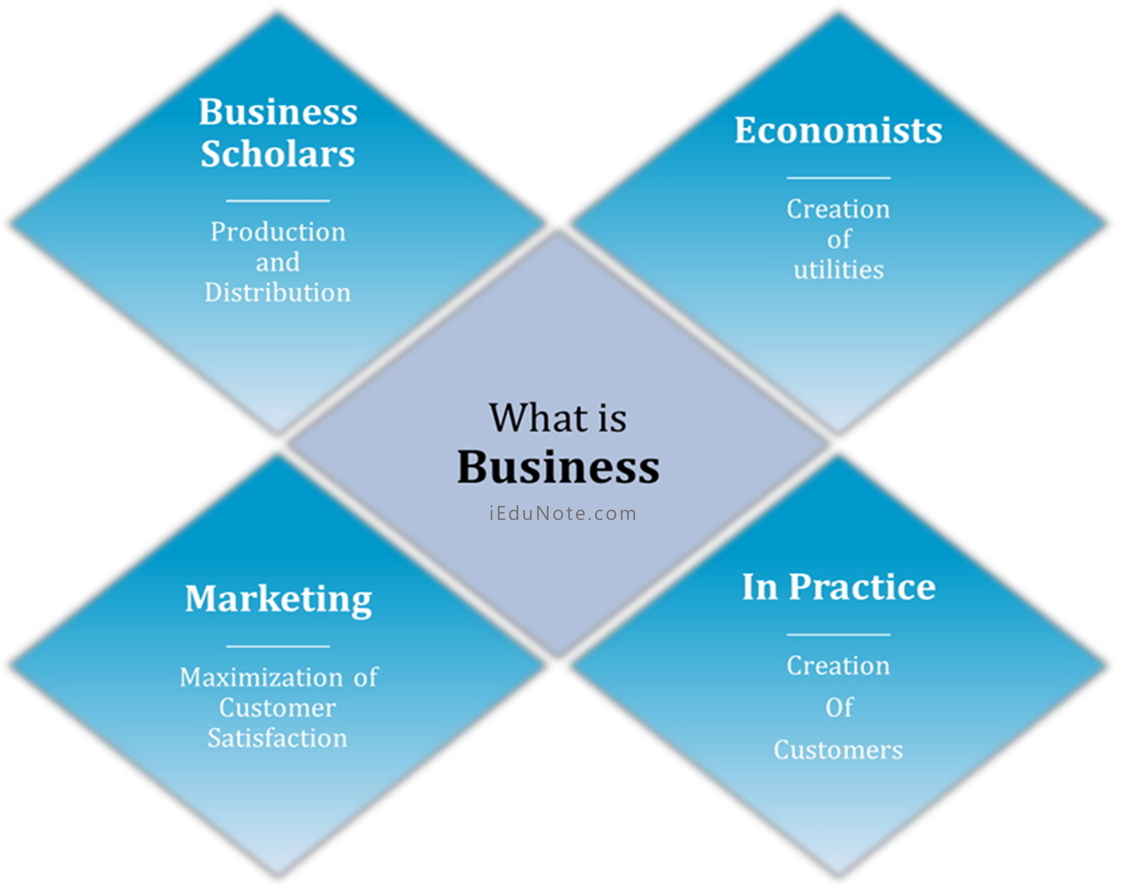 What is Business?