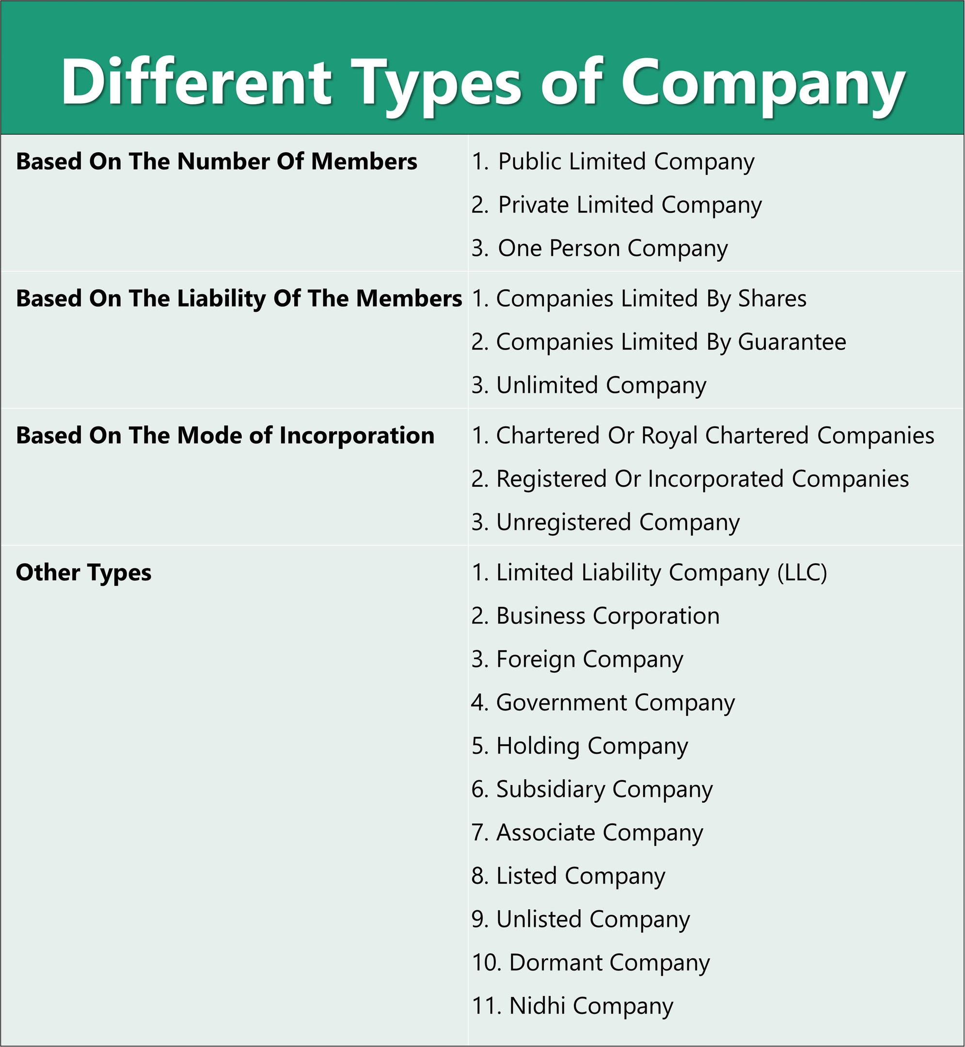 Different Types of Company Different Types of Company