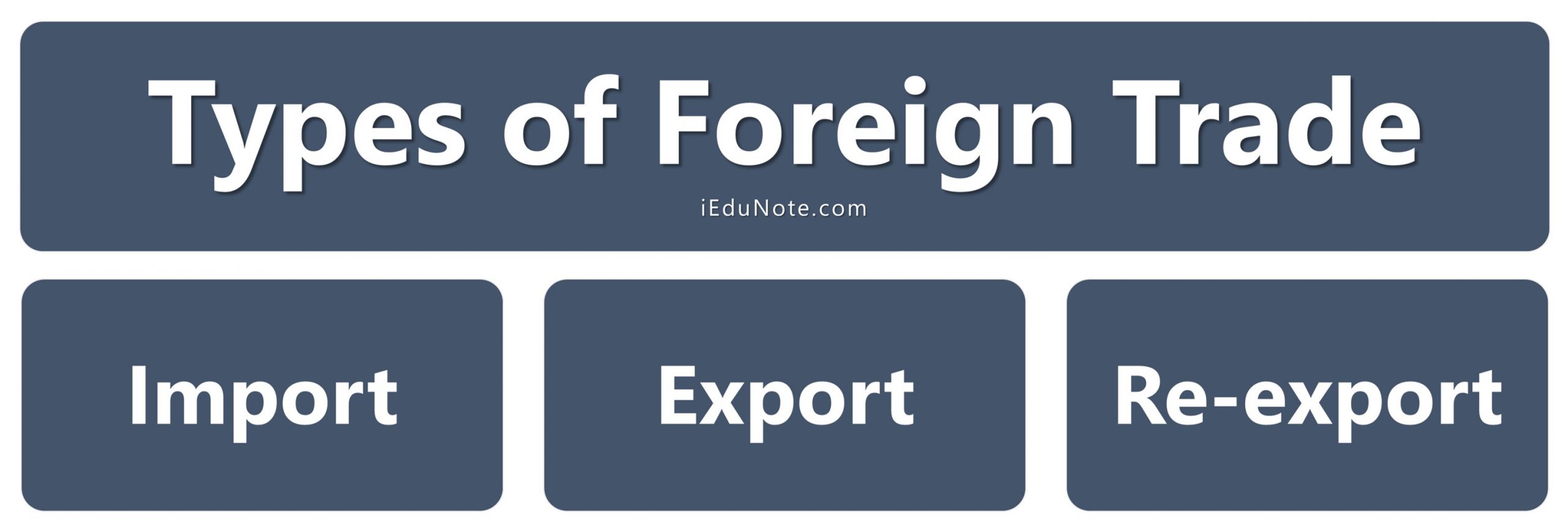 Types of Foreign Trade