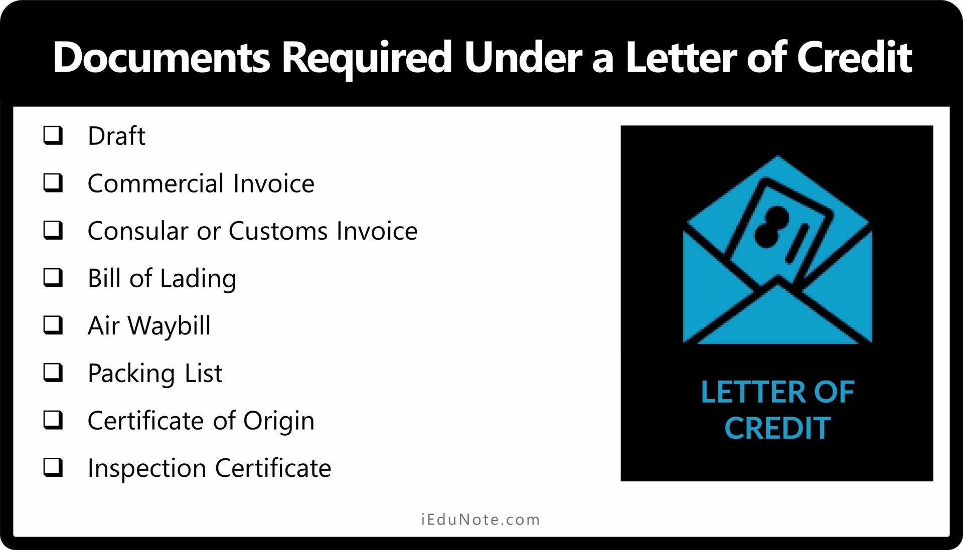 documents usually required under a letter of credit