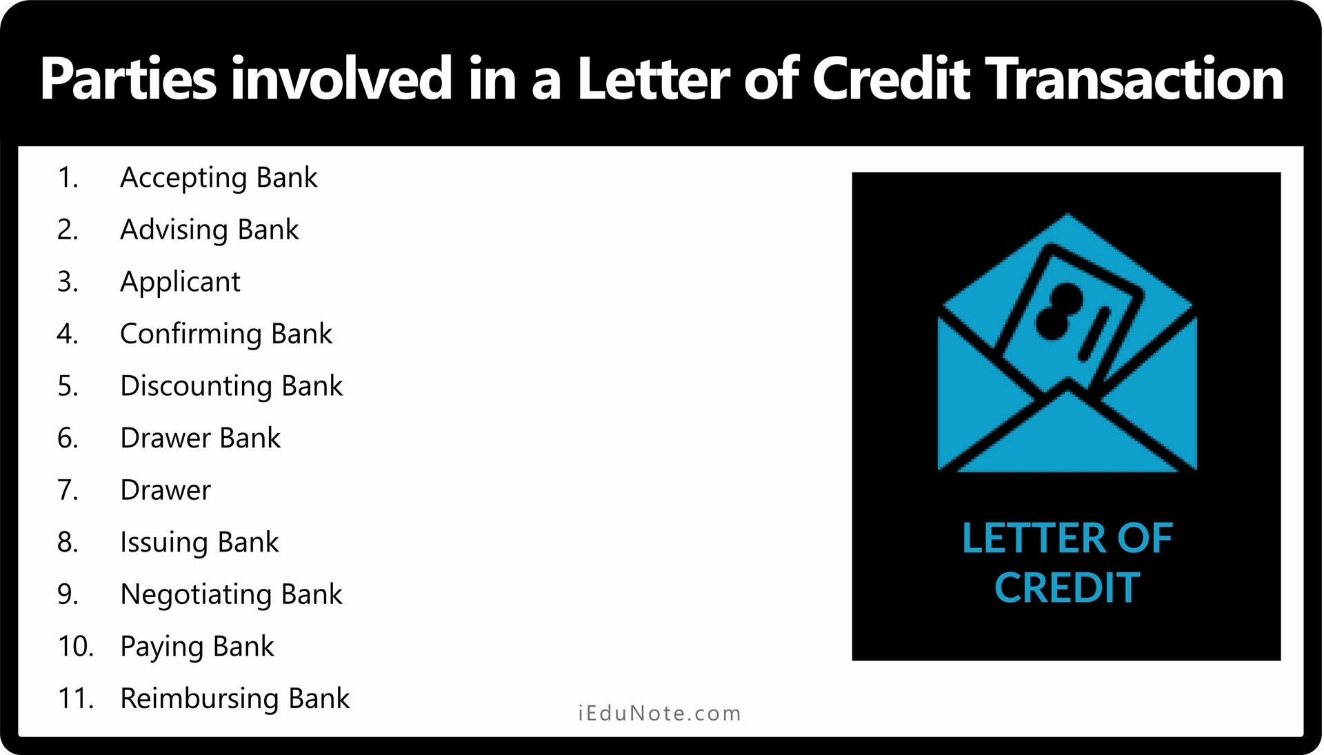 parties in a letter of credit transaction