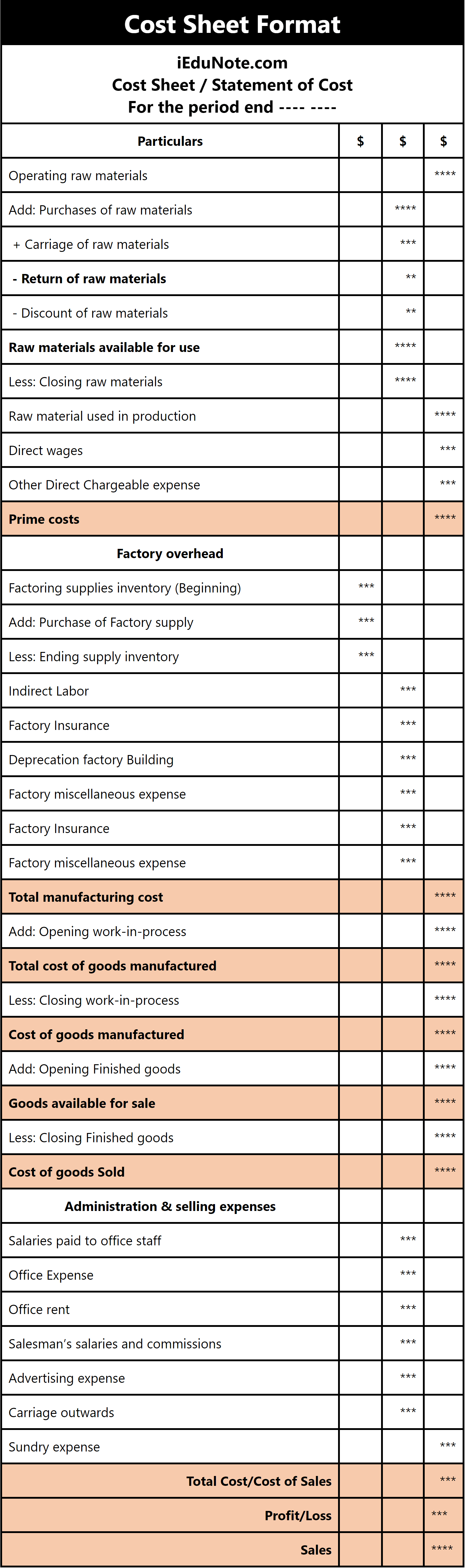 Cost Sheet Format Cost Sheet Format
