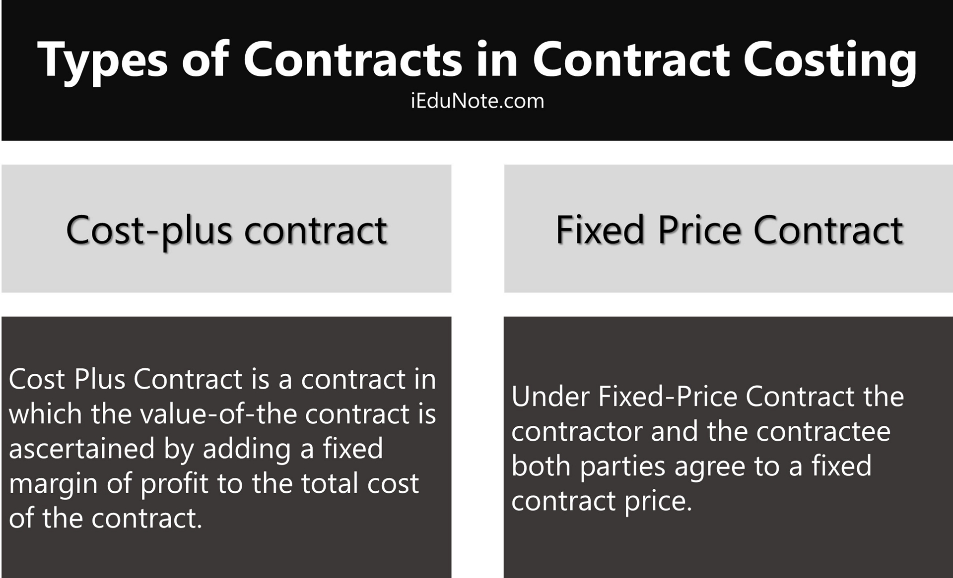 Types of Contracts in Contract Costing Types of Contracts in Contract Costing