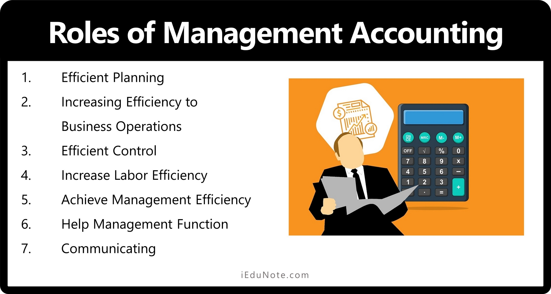 Roles of Management Accounting