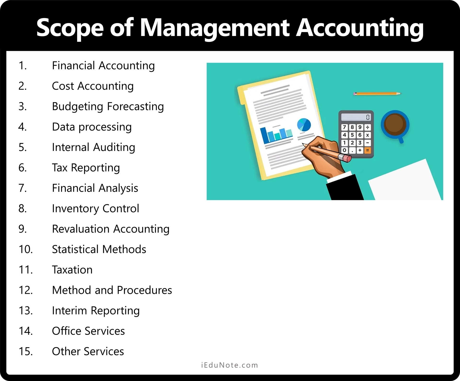 Scope of Management Accounting