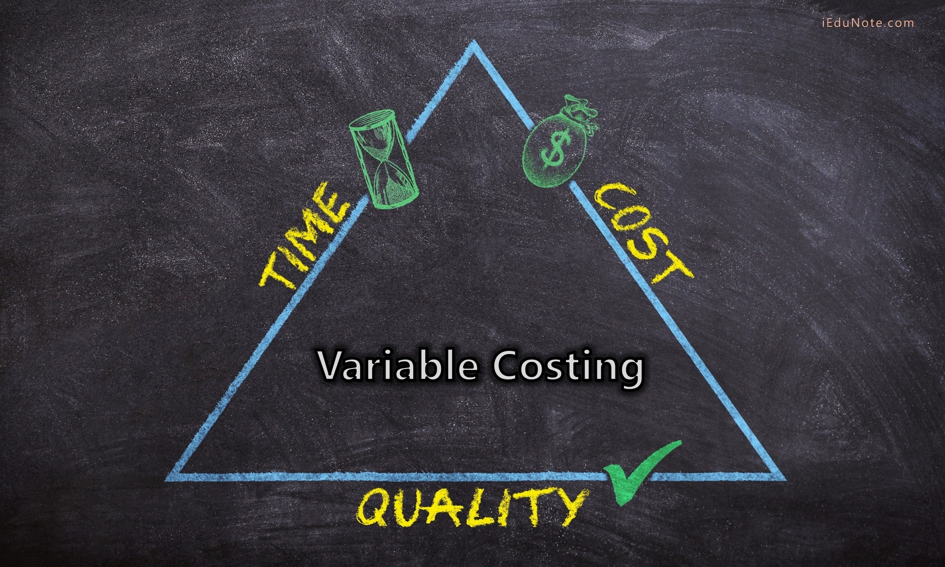 What is Variable Costing