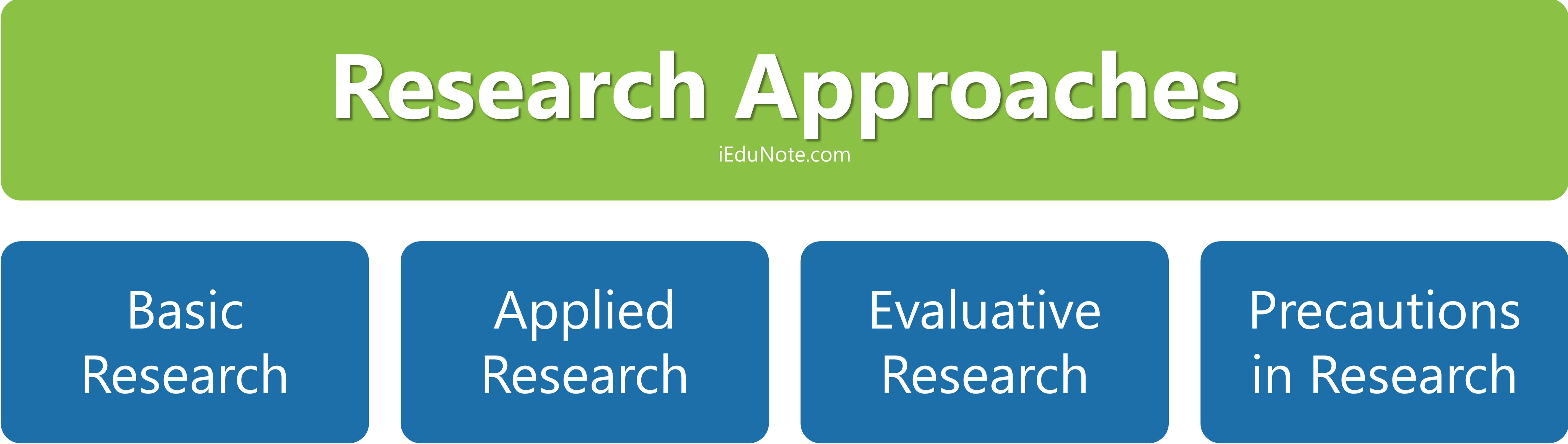4 research approaches 4 research approaches