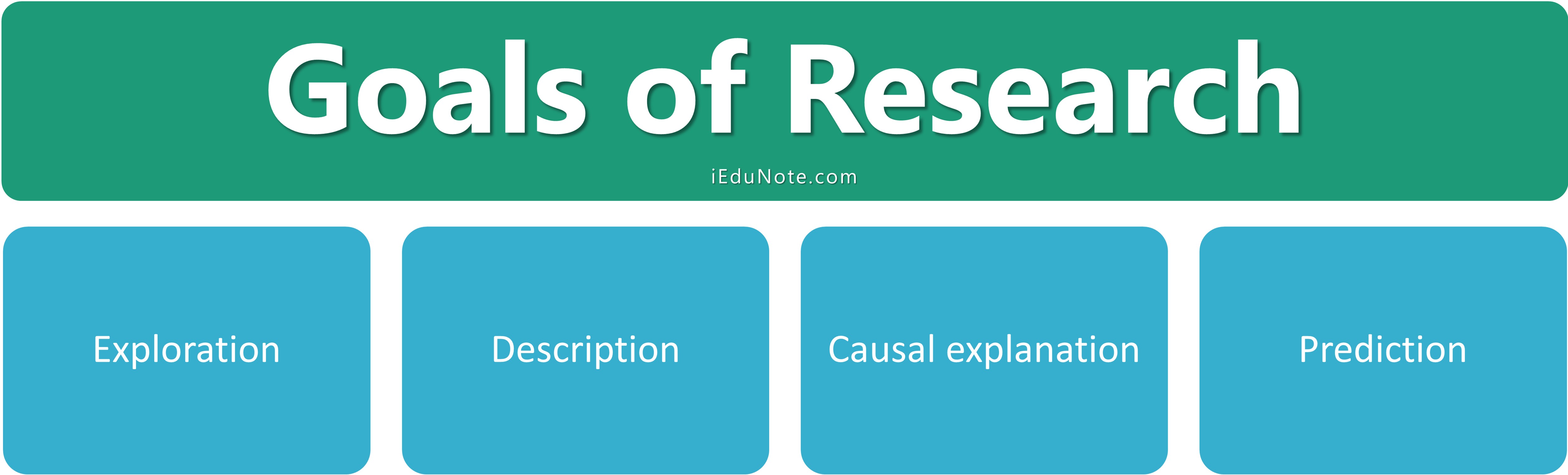 goals of research goals of research