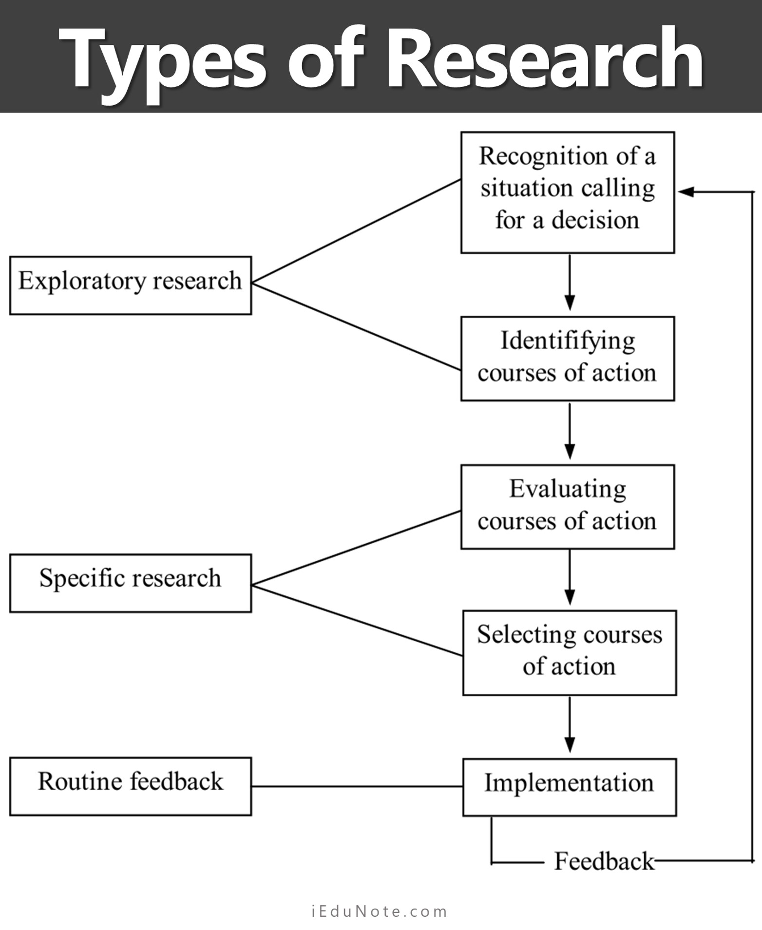 Types of Marketing Research