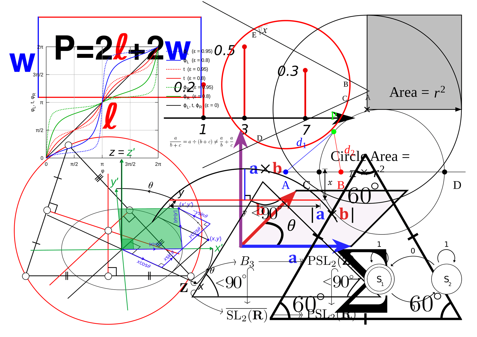 theoretical framework