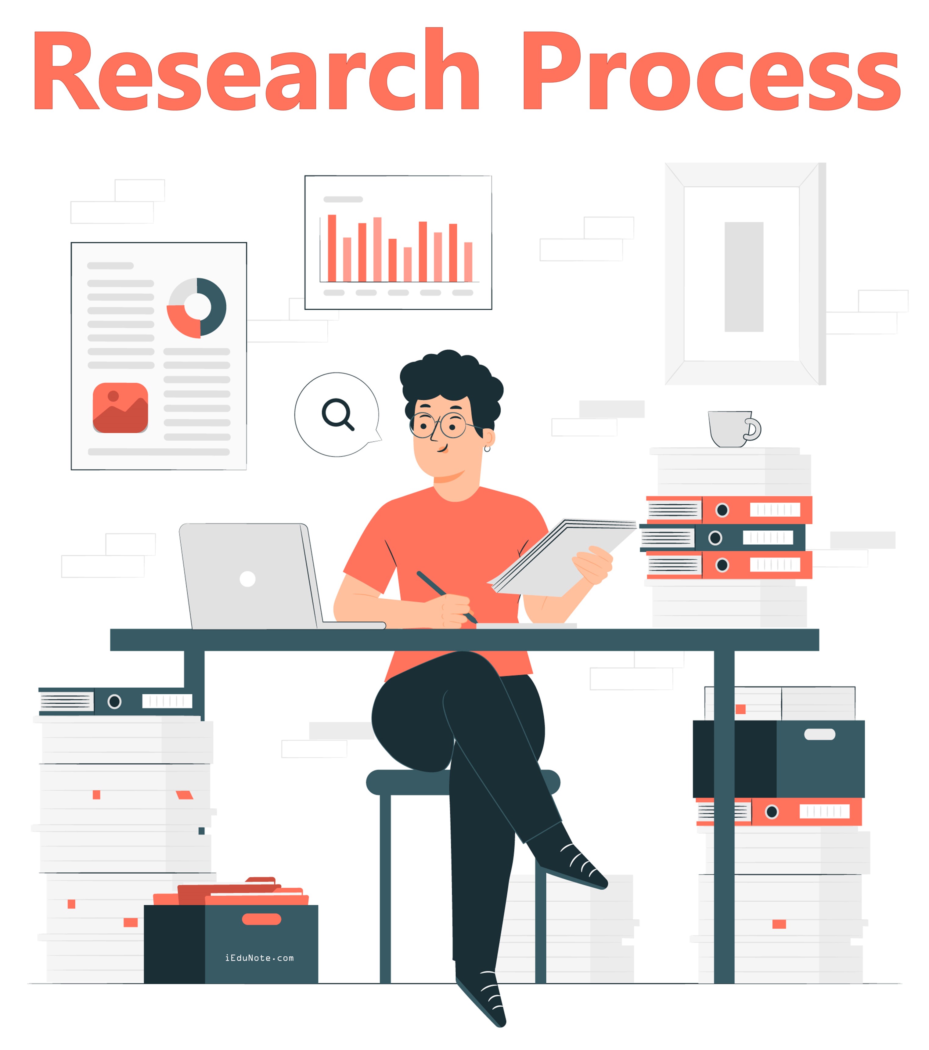 what is rsearch process
