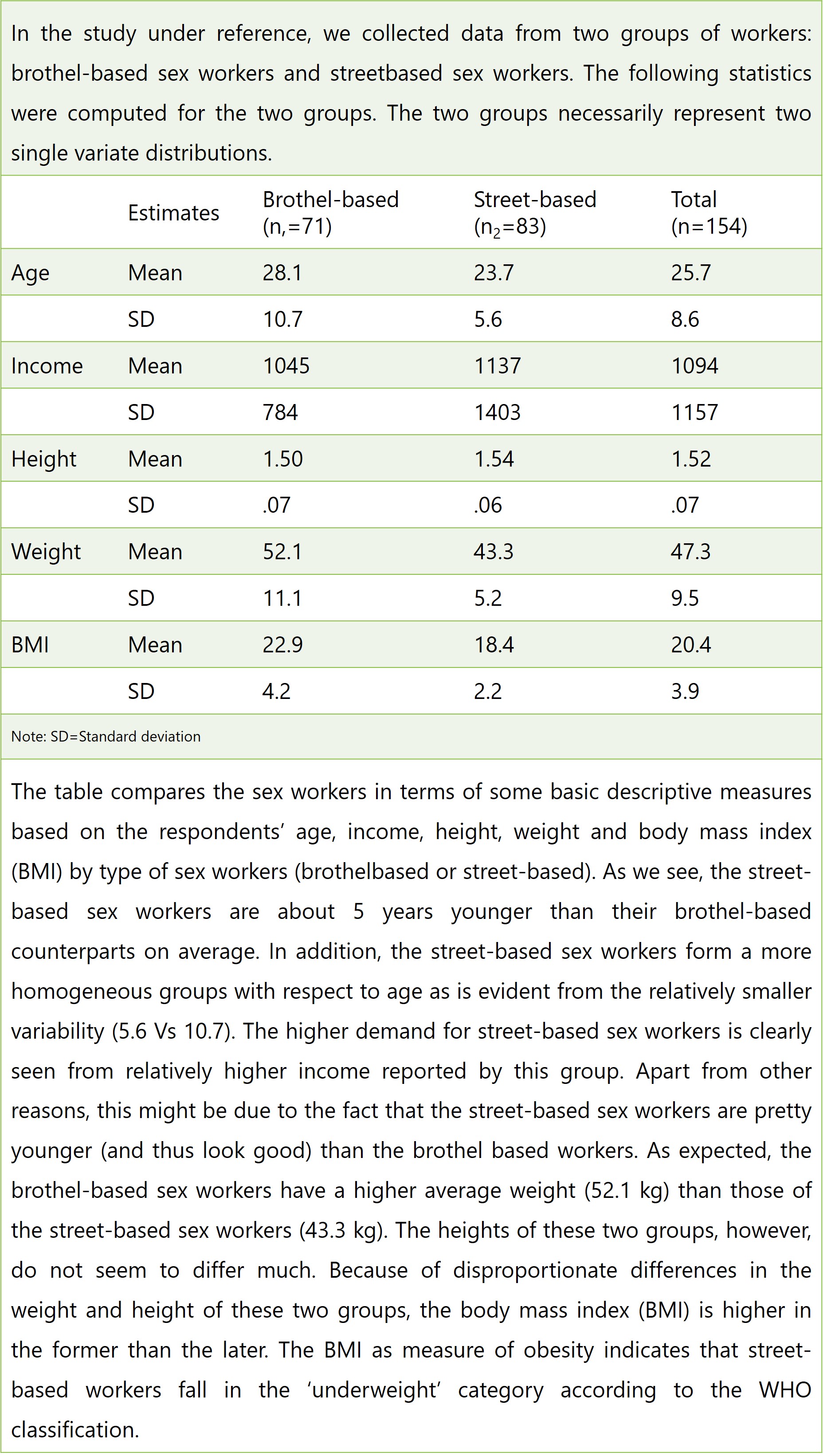 univariate analysis example 2 univariate analysis example 2