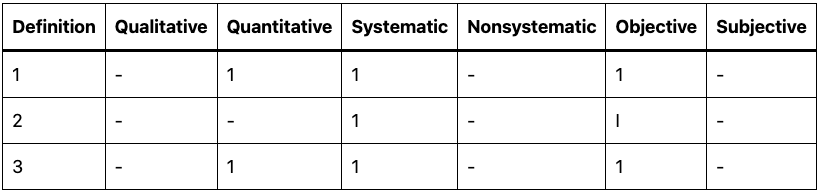 content analysis method table in research content analysis method table in research