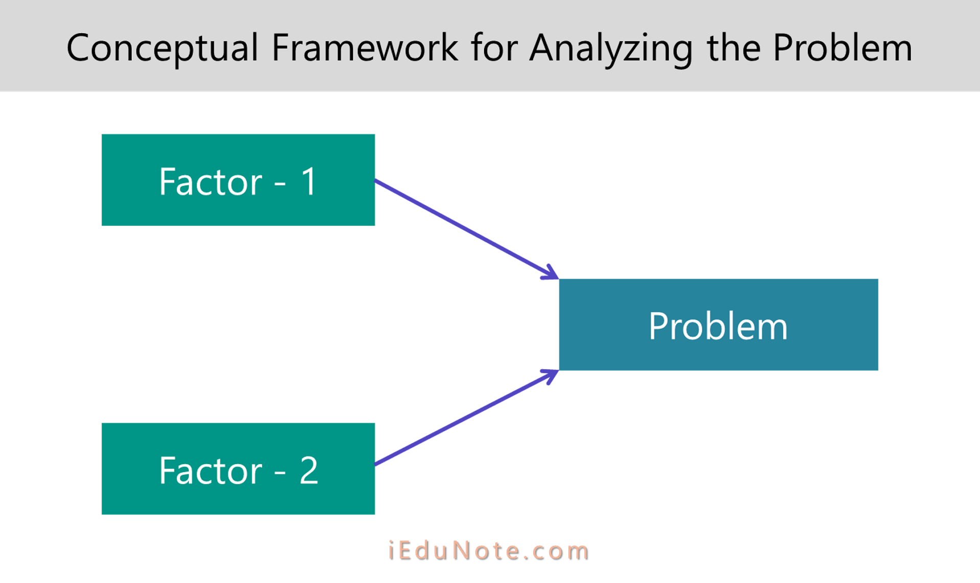 conceptual framework for analyzing problem