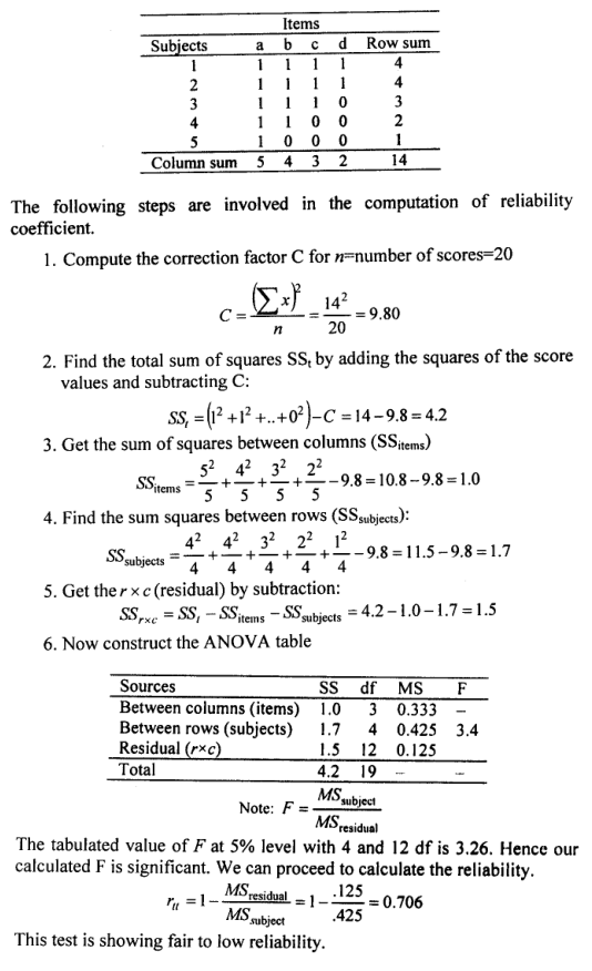 analysis of variance in estimating reliability