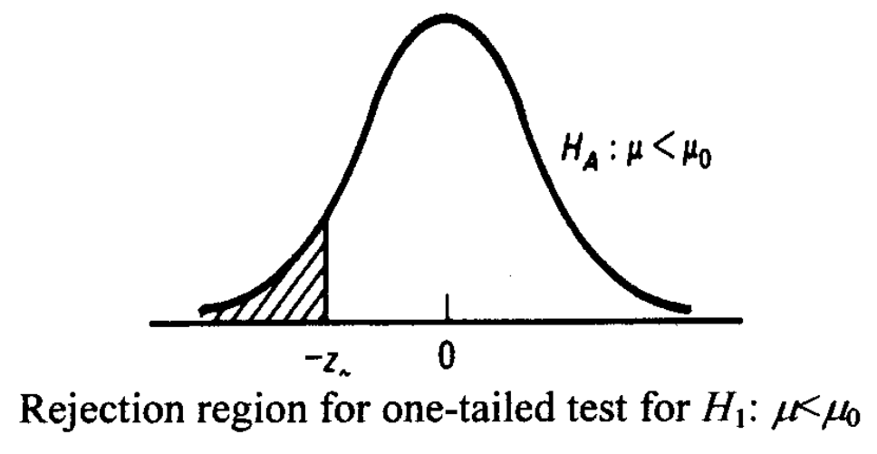 hypothesis testing making decision example 1 hypothesis testing making decision example 1