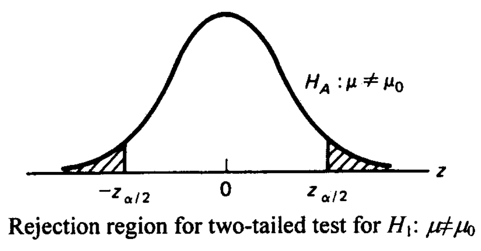 Test Statistic Test Statistic