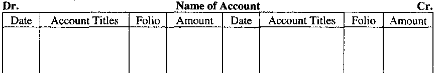 What is Account? Types of Accounts What is Account? Types of Accounts