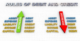 Debit and Credit in Accounting Double Entry System