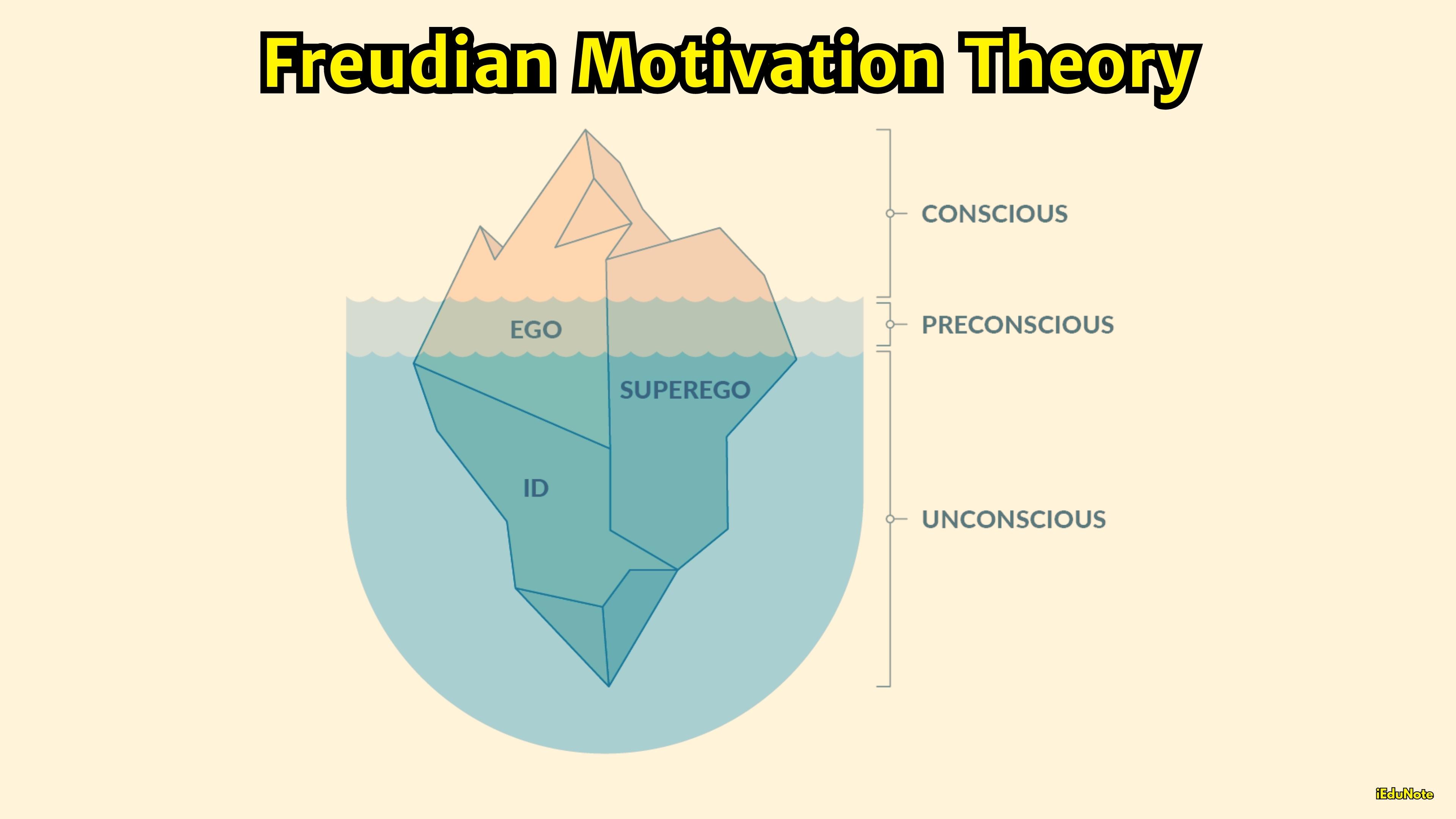 freudian motivation theory