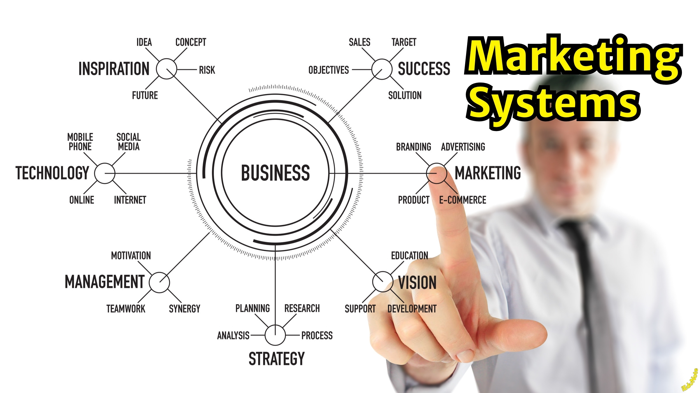 marketing systems