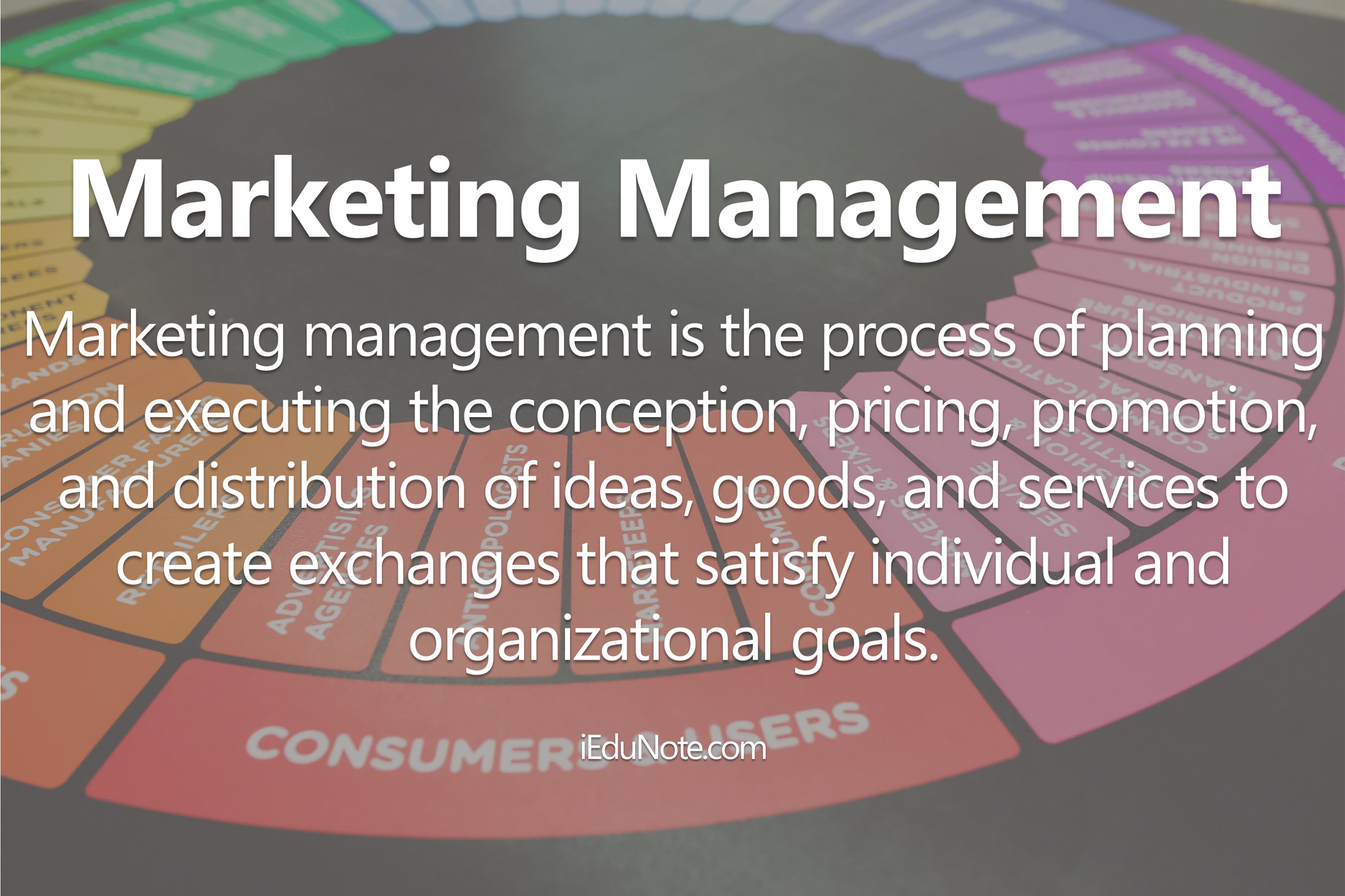 Definition of Marketing Management