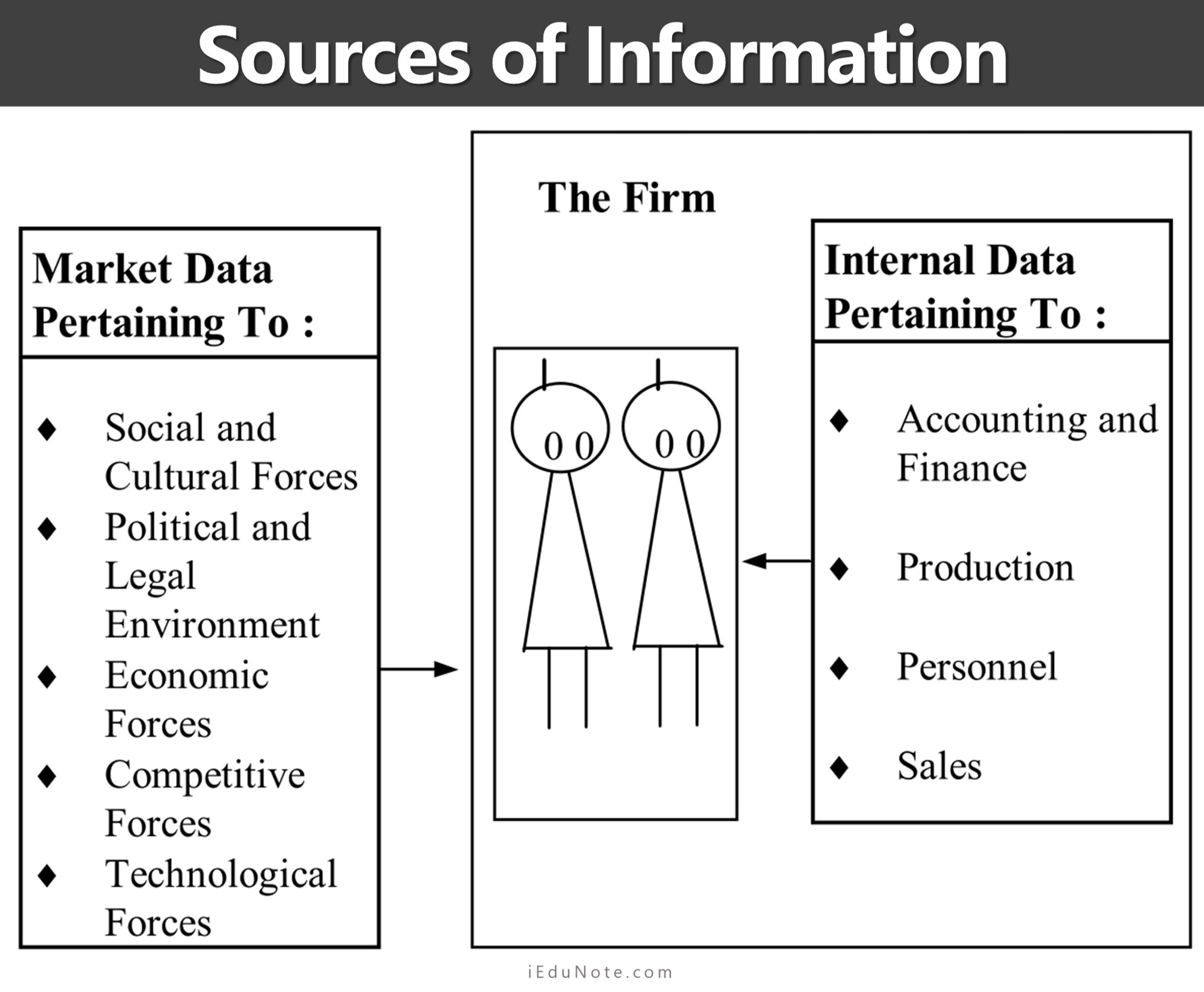 Marketing Information: Sources, Need for Marketing Information 1 sources of information