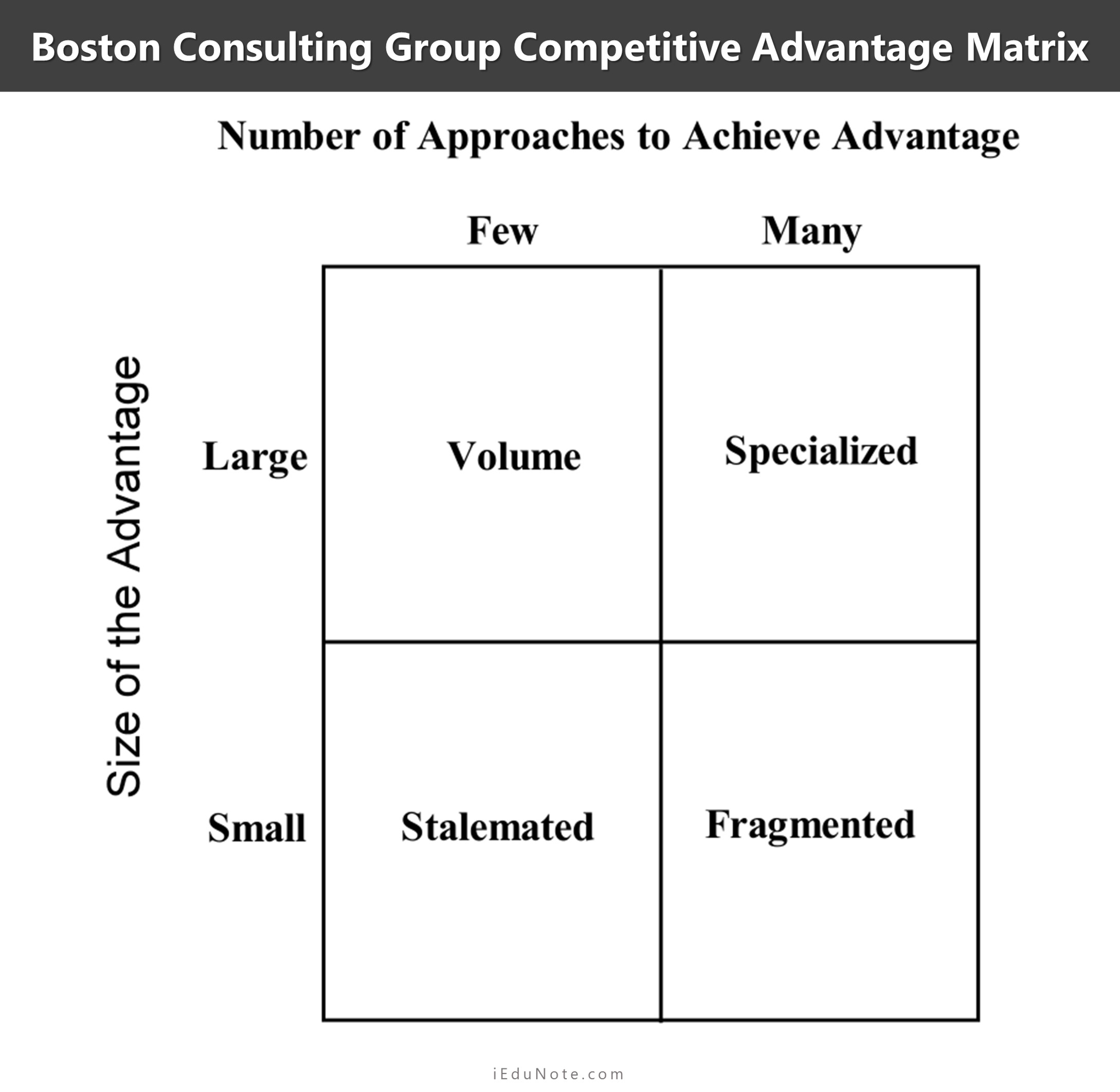 Differentiation Opportunities According to the Type of Industry