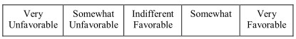 selecting target audience 2